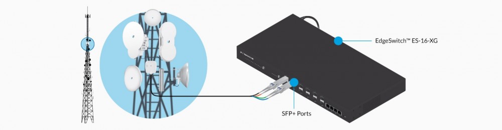 Ubiquiti Networks UF-SM-10G - Fiber optic