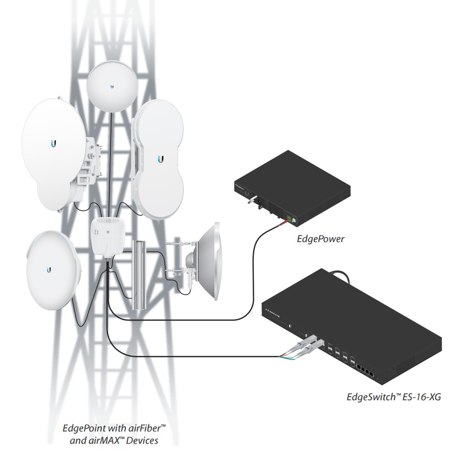 Ubiquiti Networks UF-SM-10G - Fiber optic