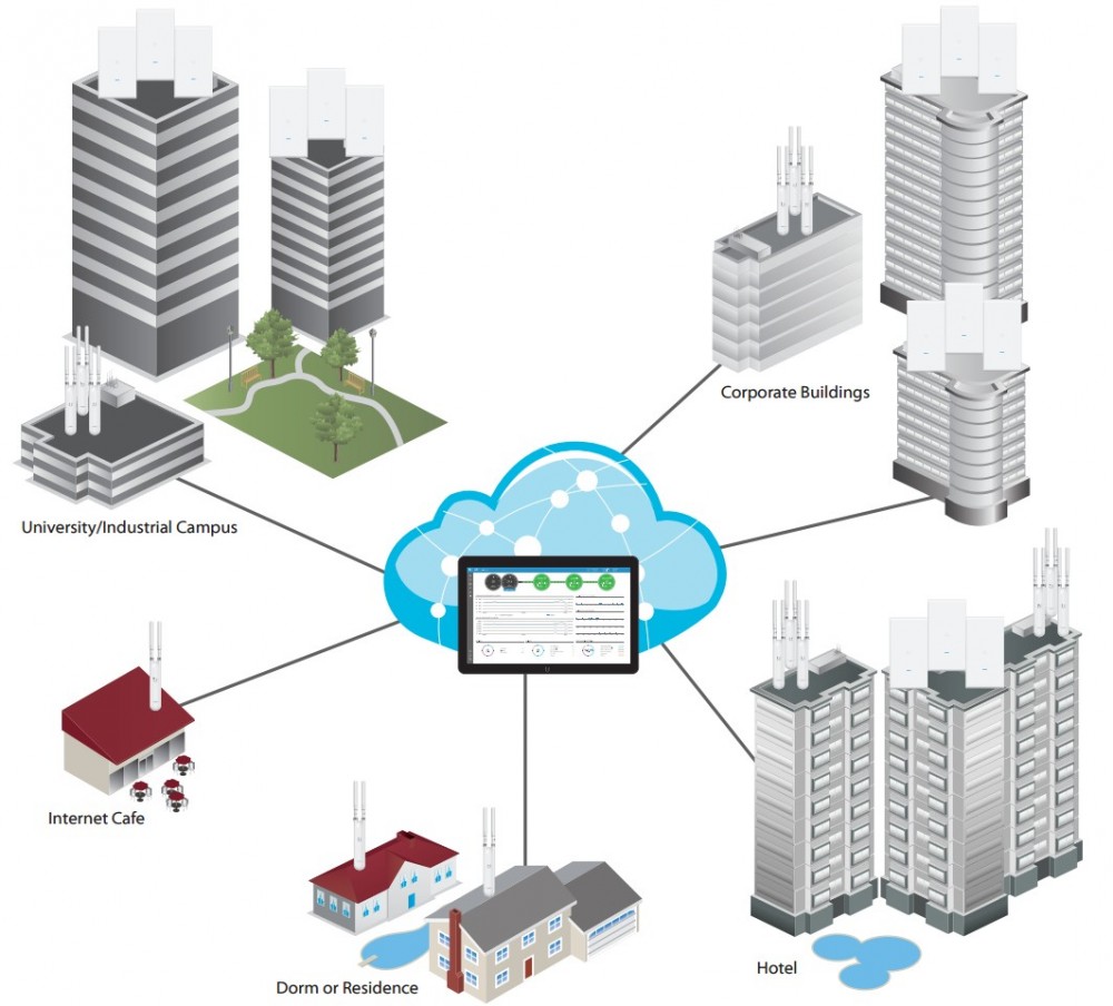 Ubiquiti UAP-AC-M-PRO